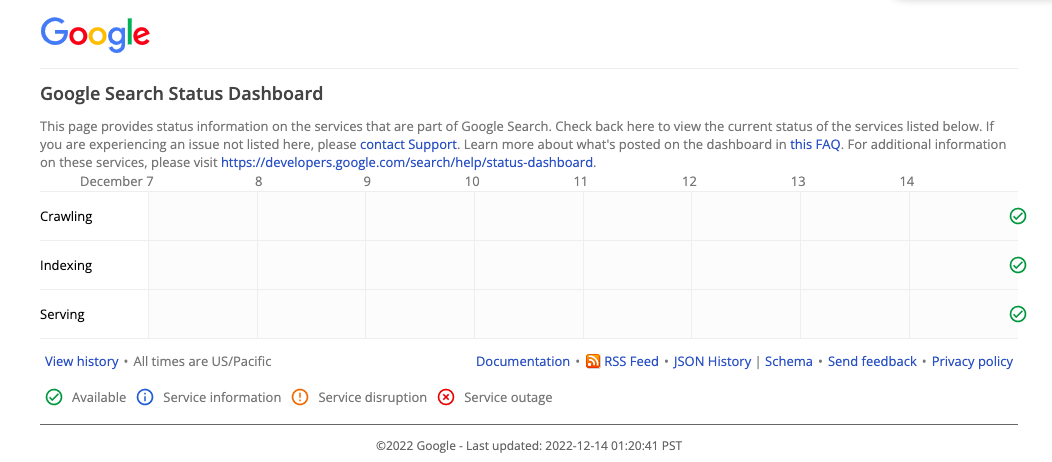 Nieuw Google Search status dashboard