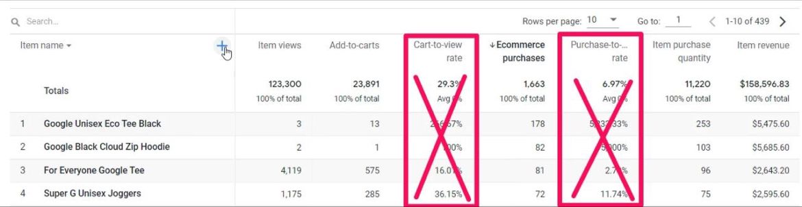 Removing metrics GA4?