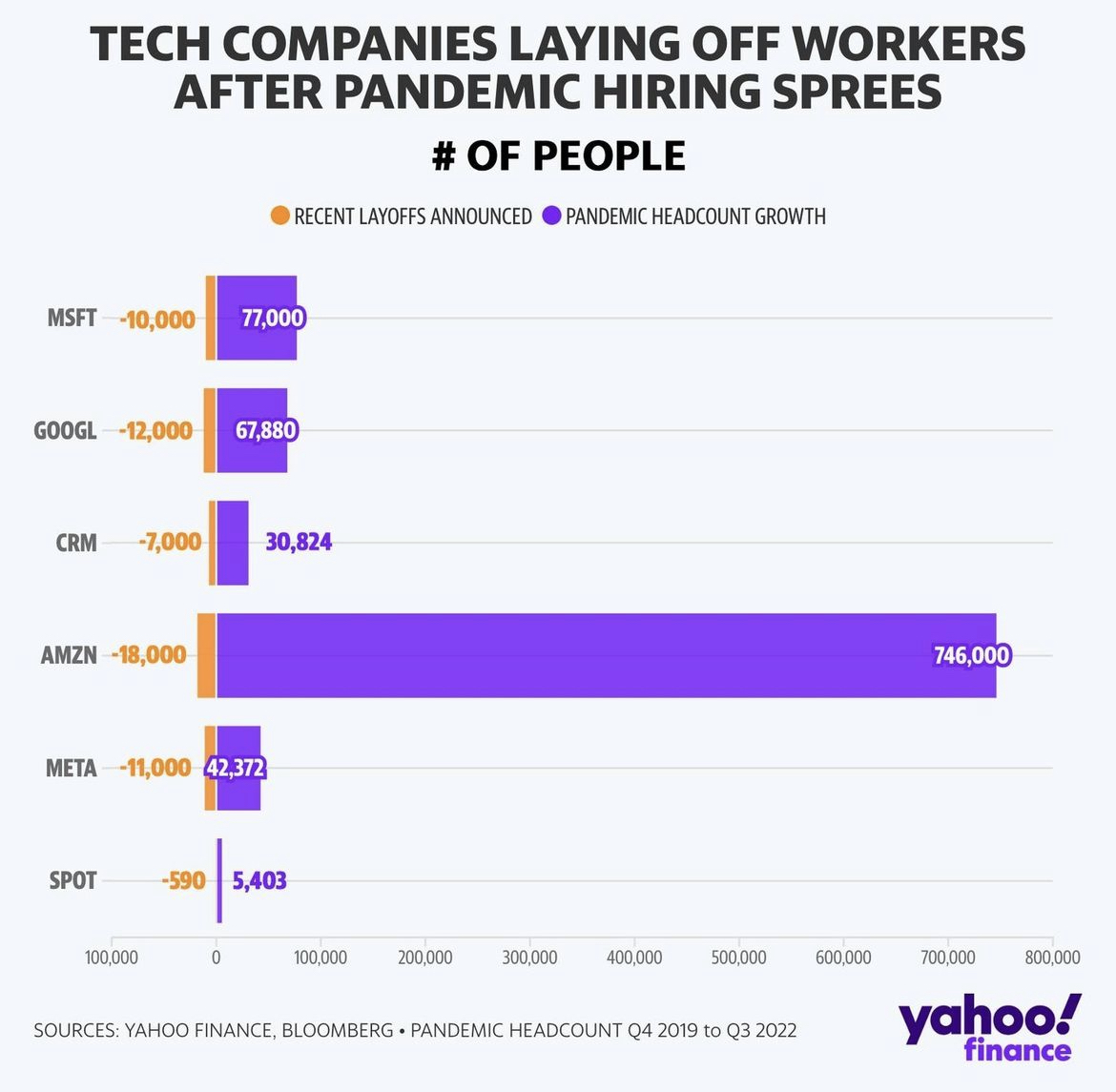 Tech layoffs