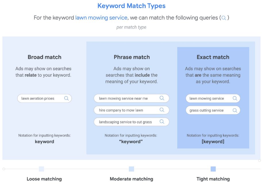 Match types