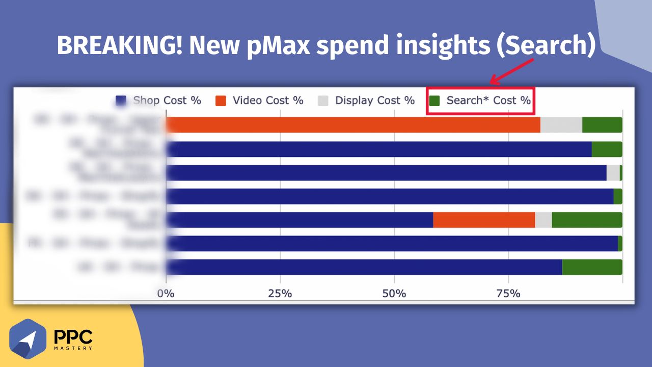 Search spend insights PMax