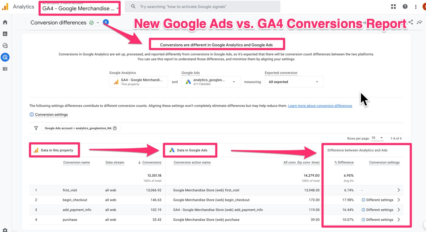 New in GA4 Conversion difference report