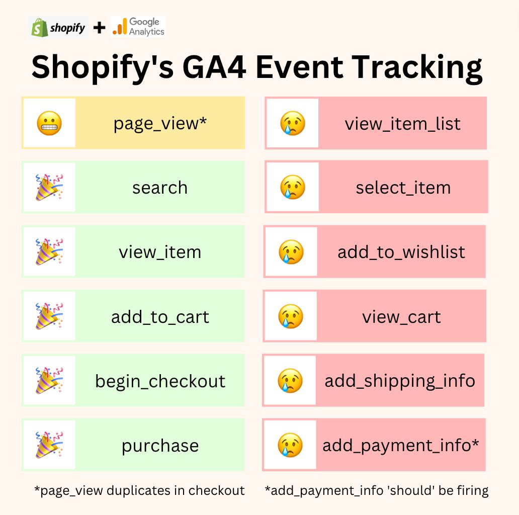 Events tracking Shopify