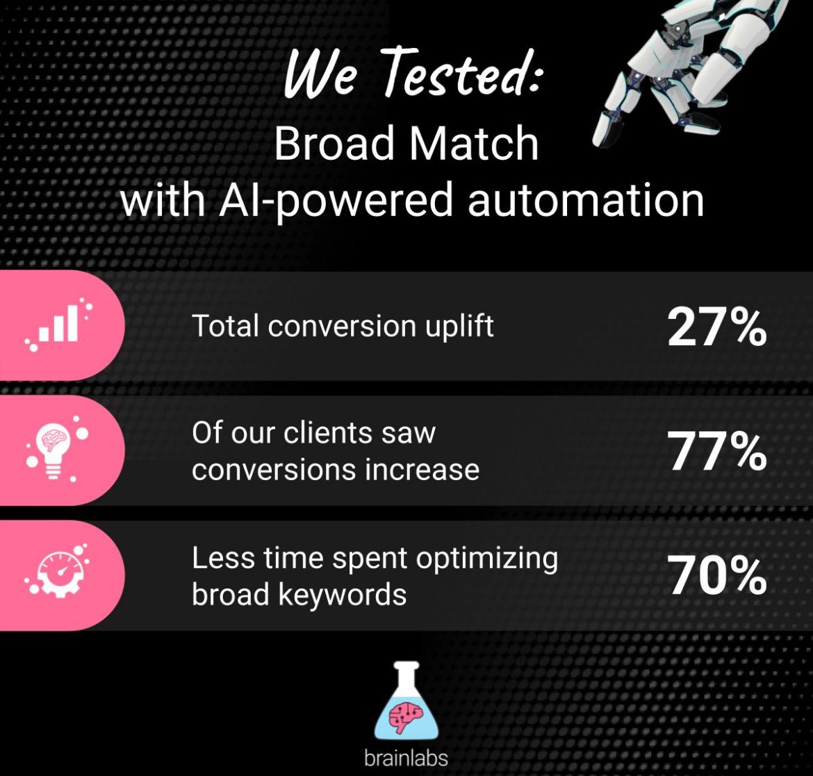 Brainlabs broad match study