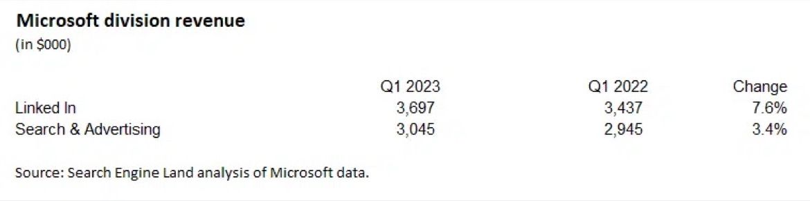 Bing Ads 2023 Q1