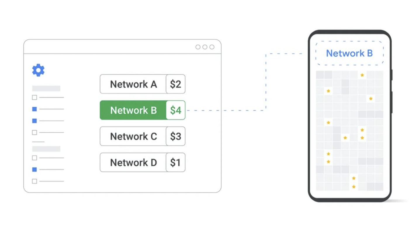 Google AdMob updates