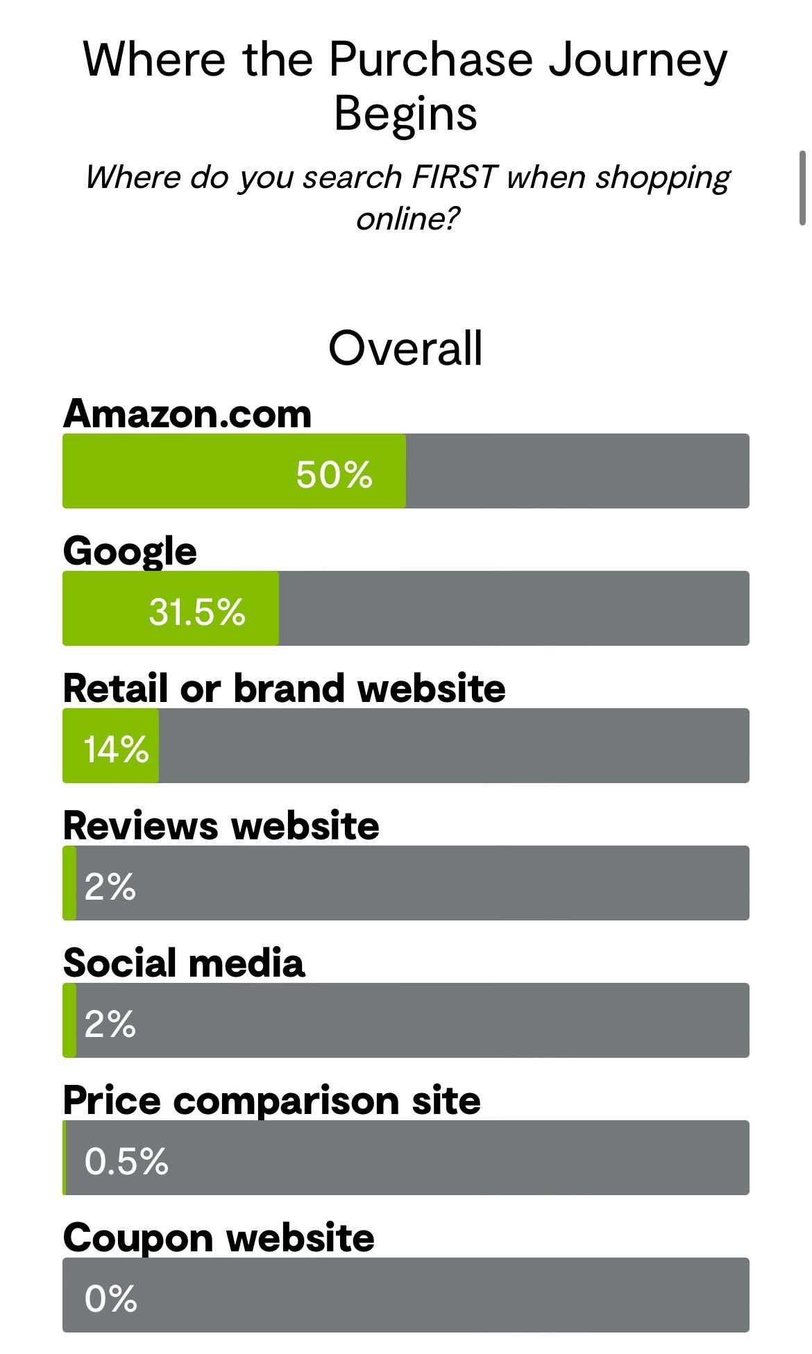 Survey Product search engine