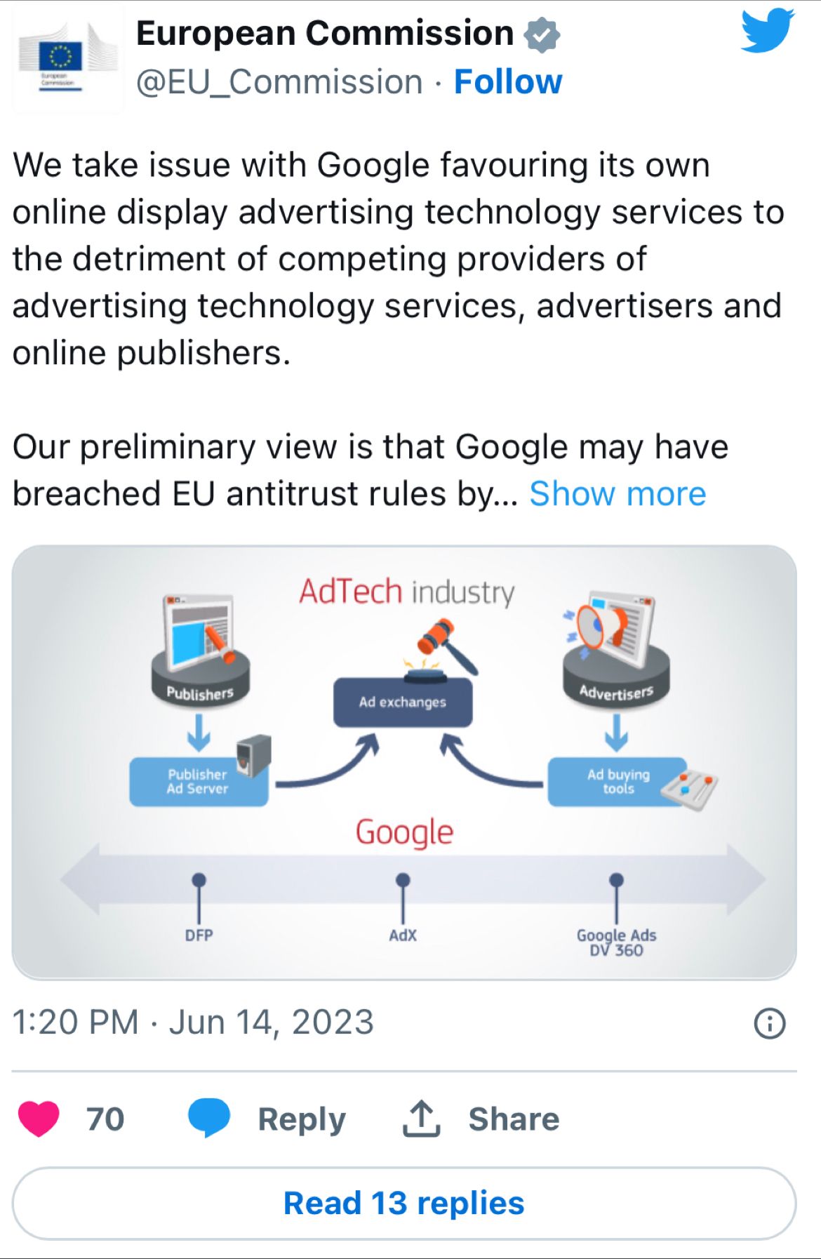 Antitrust complaint against Google’s ad business