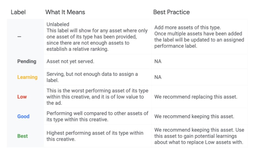 Asset Optimization