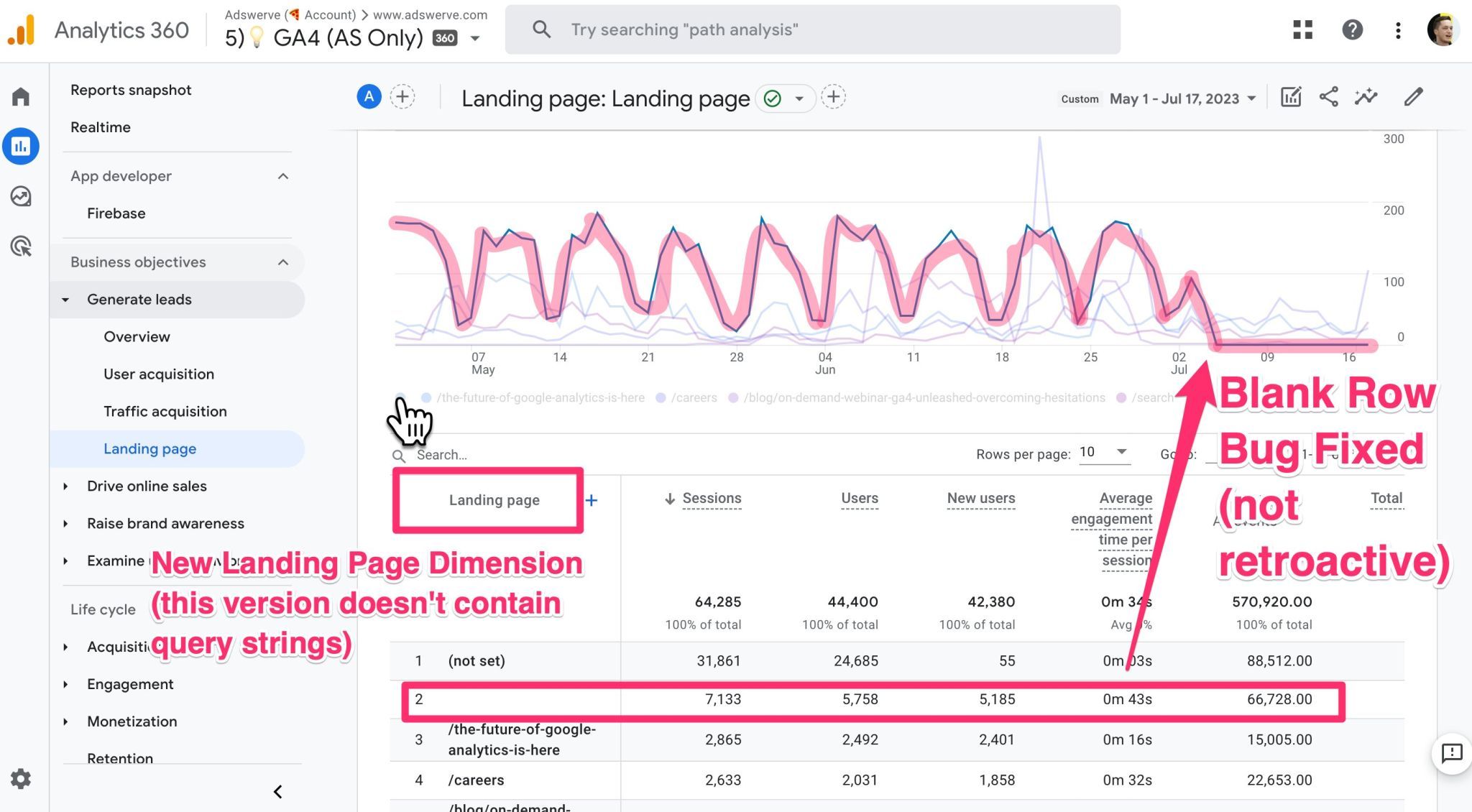 Updates landing page report