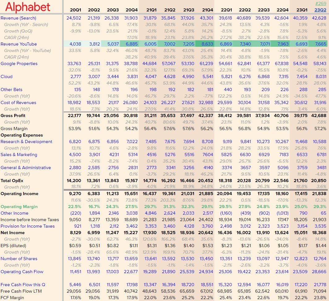 Ad revenue growth