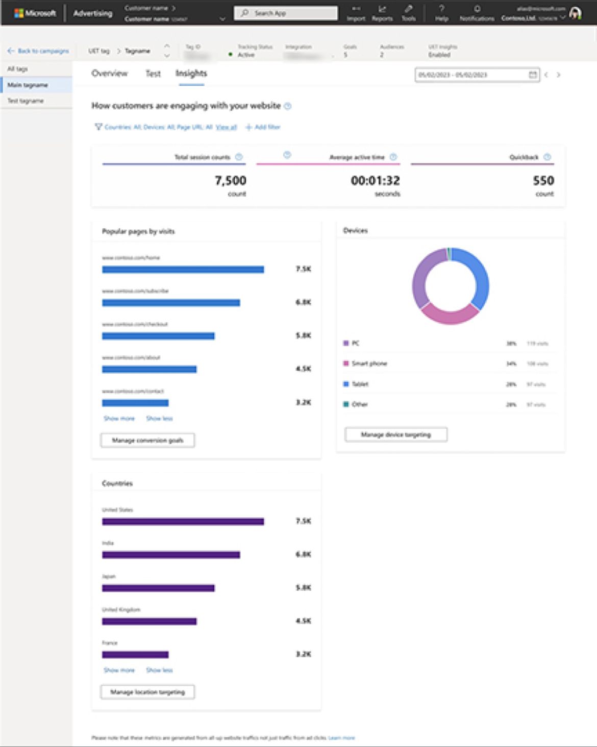 Microsoft had introduced new website insights for Universal Event Tracking Tag.