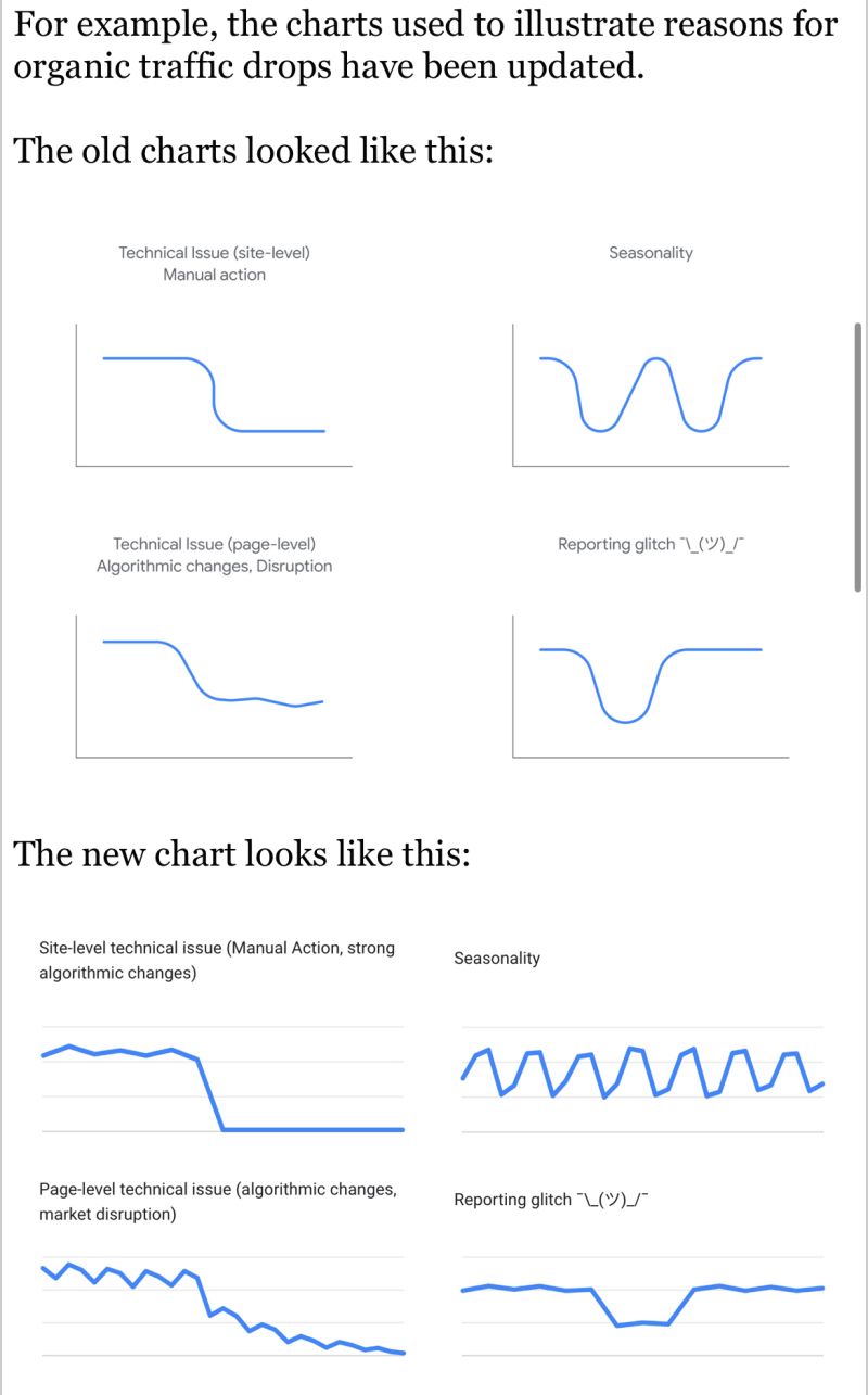  Organic traffic drop charts update!