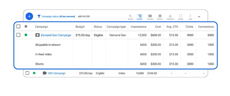 Roll out Demand Gen Ads