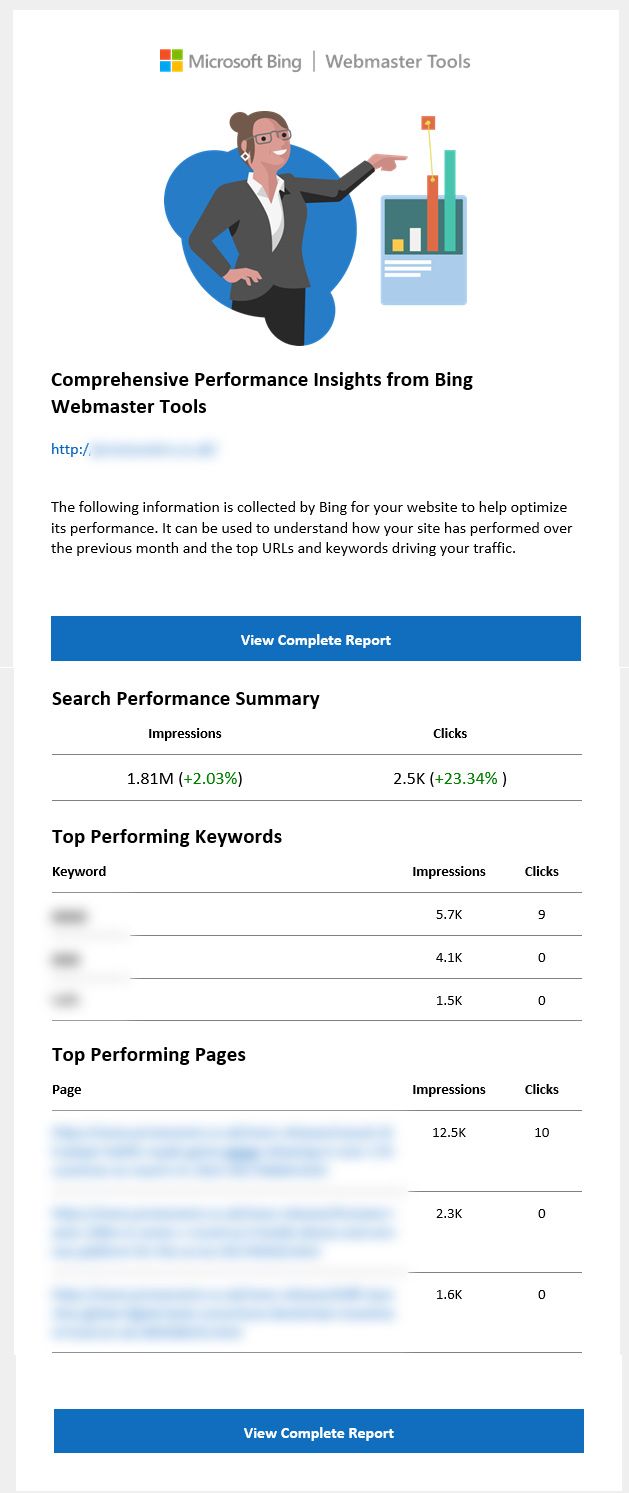 Microsoft’s Comprehensive Performance Insights Reports