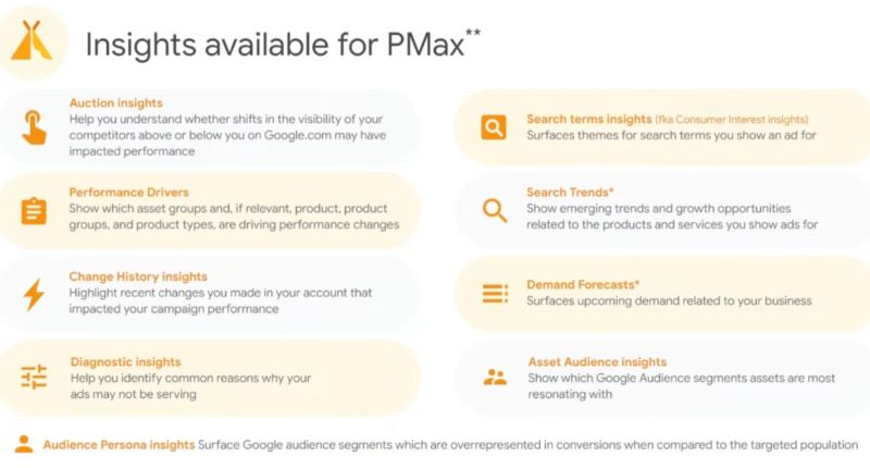 Insights available for Pmax