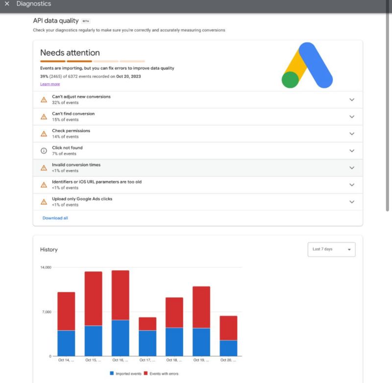 API Data Quality