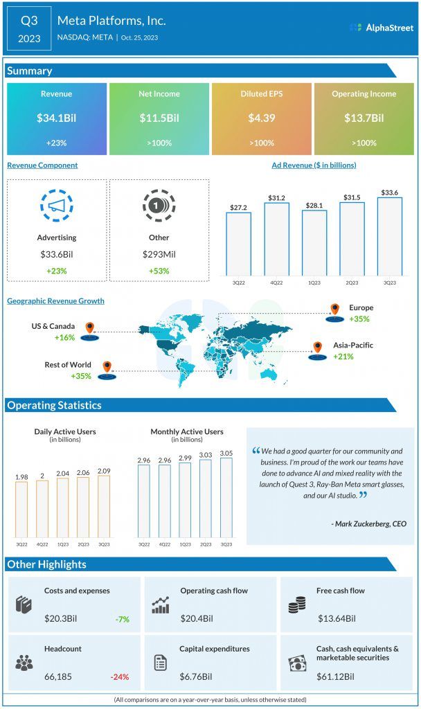 Meta 2023 Q3