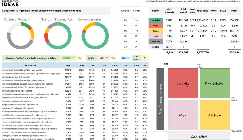 Useful Google Ads Scripts