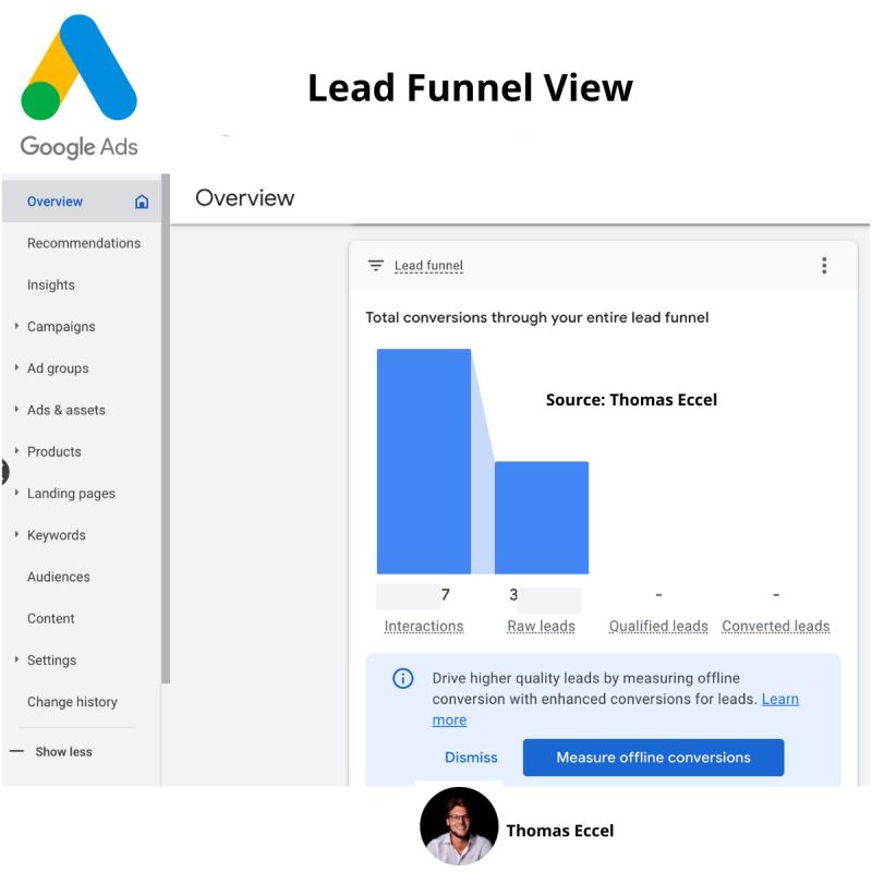 Lead funnel view