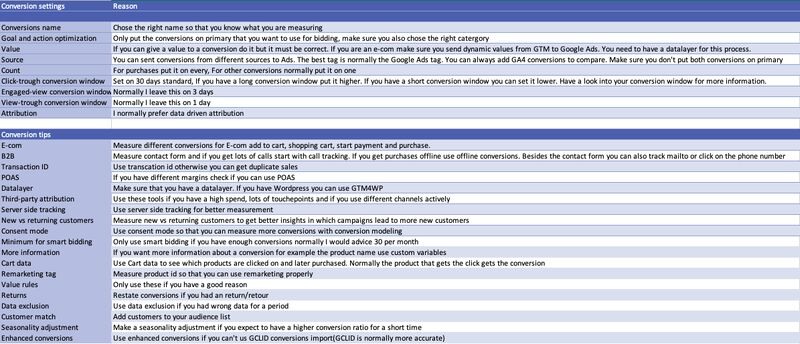 Conversion settings and tips template