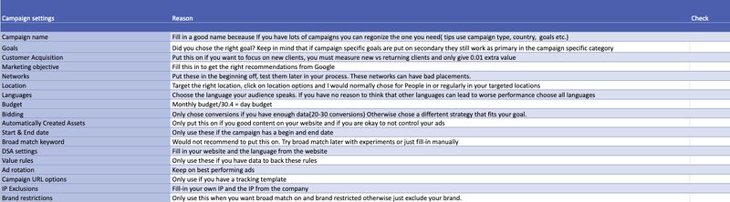 4 Google Ads Checklist & templates for free