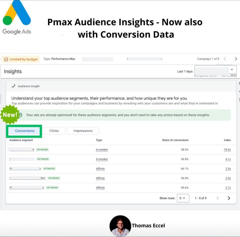 Conversion Data in PMax audience Insights!