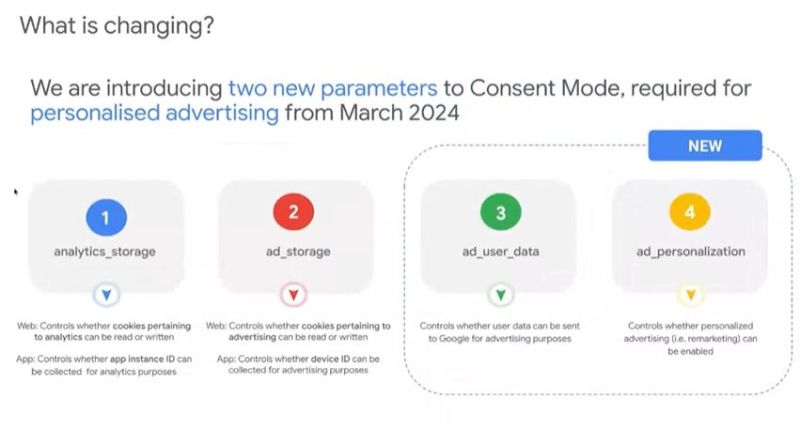 Consent mode change March 2024