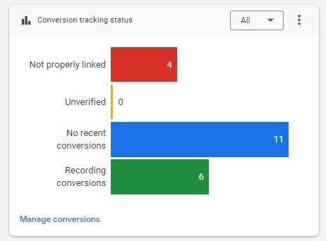 Conversion Tracking Status