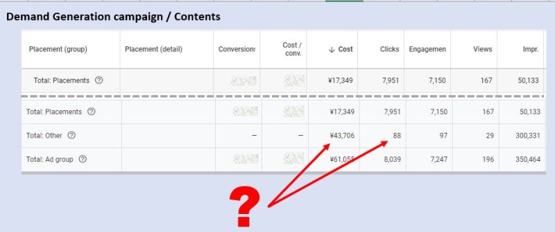 Demand Gen costs