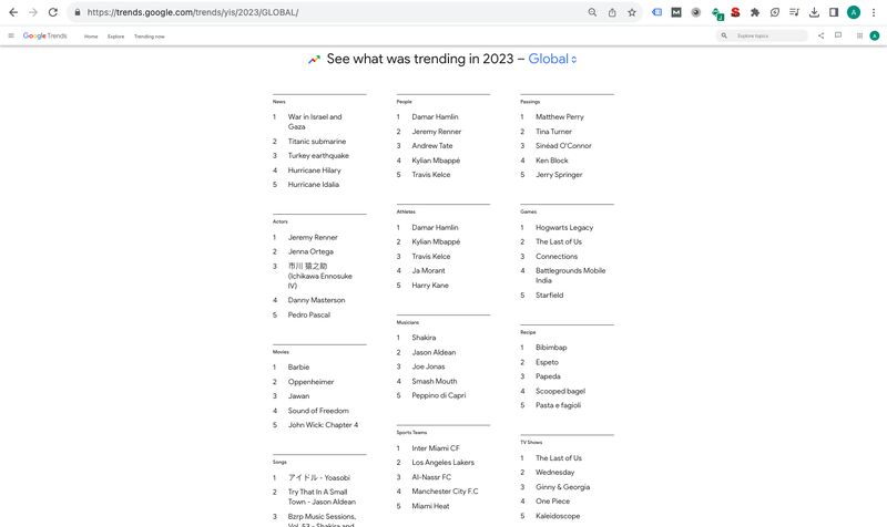 Google’s trending page 2023