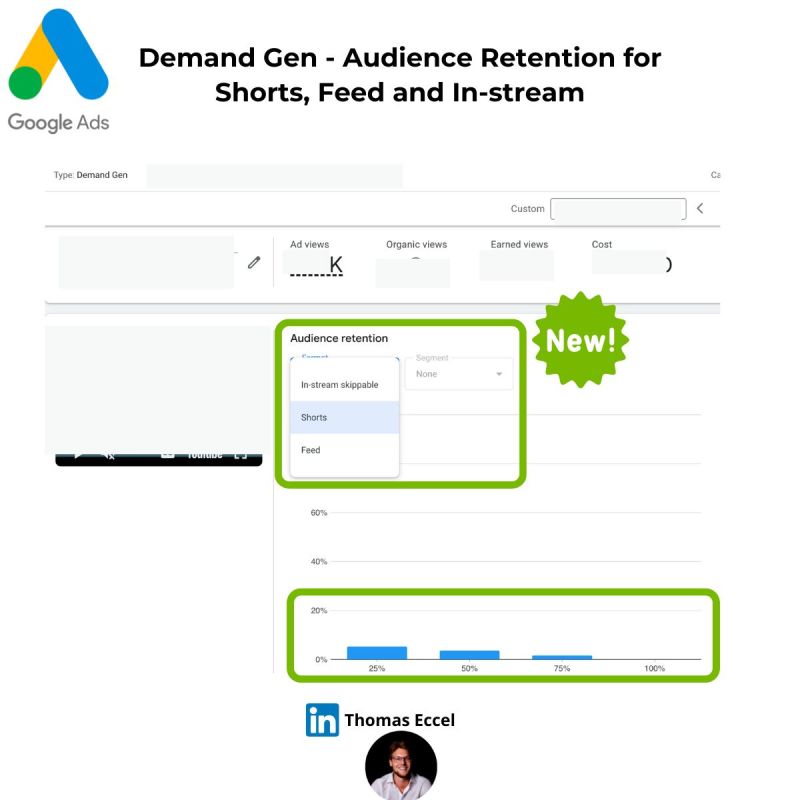 Demand Gen Analytics Tab is now showing Audience Retention for Shorts, Feed, and In-Stream