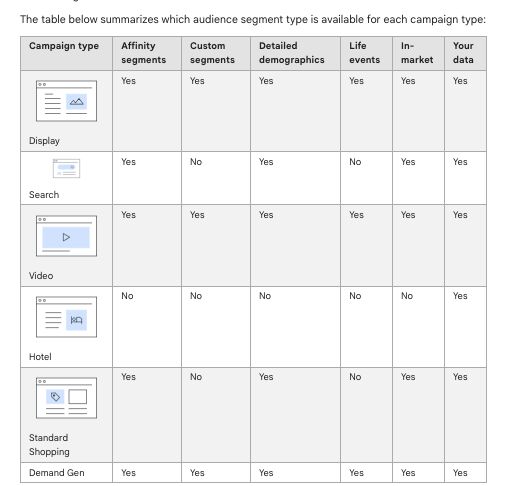 Matching Audience Segments with Campaign Types