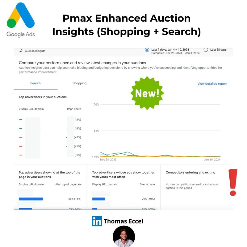 New Pmax insights