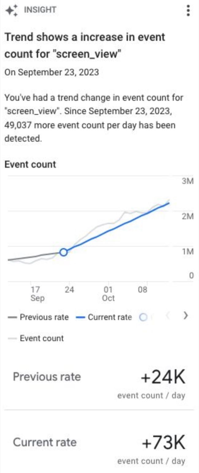 Introducing Trend Change Detection