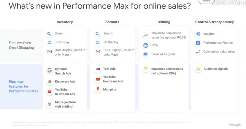 The difference between smart shopping and pmax!