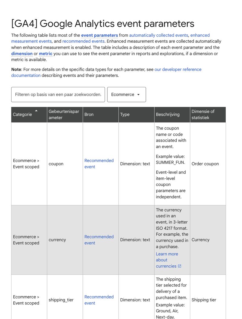 Google’s Event Parameters Guide