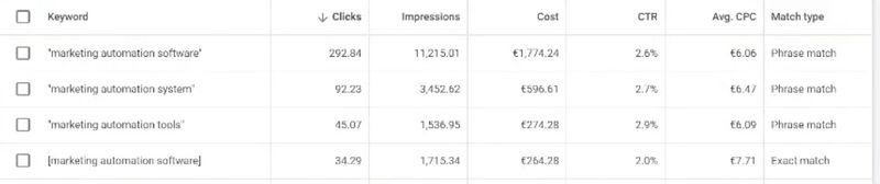 Google made the keyword planner worse