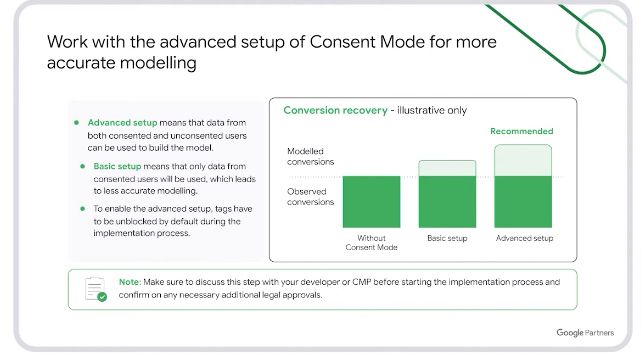 Unlock More Data with Advanced Consent Mode