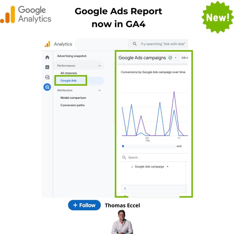 Ads report live