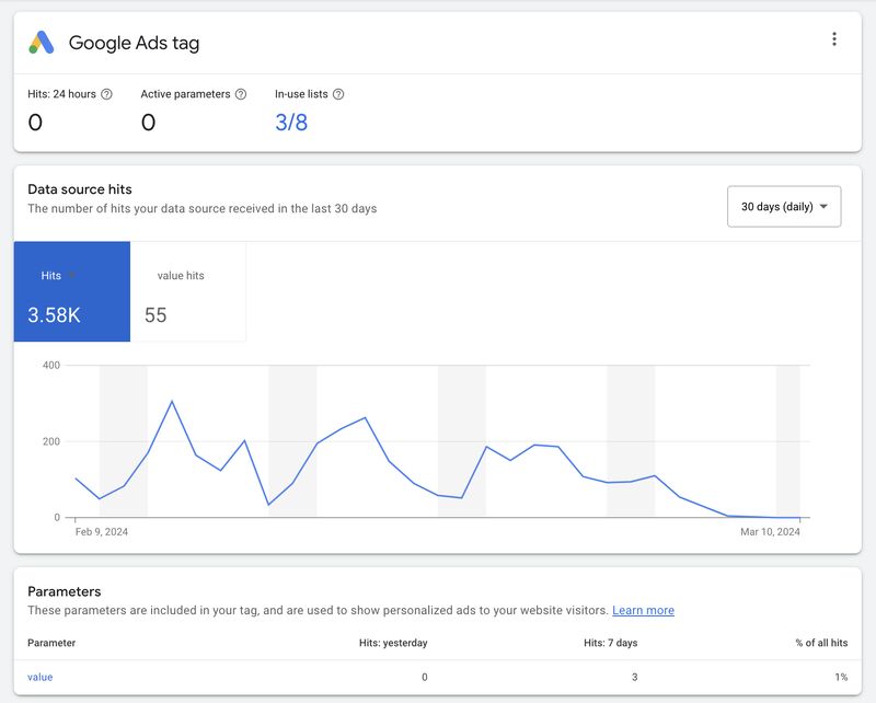 Consent mode V2 and still poor remarketing ❌