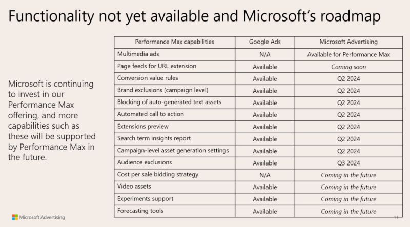 Microsoft Ads Roadmap!