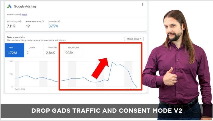 Conclusions on Dropping GAds Traffic and Consent Mode V2