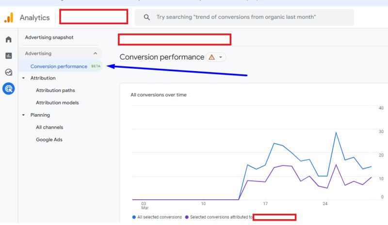 Conversion performance report [beta]