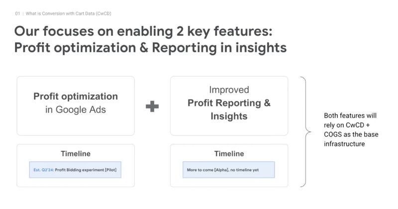 Profit data pilot Google Ads