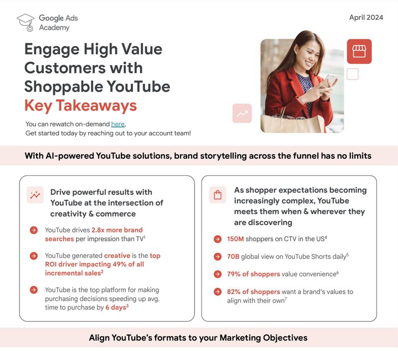 Key Takeaways Engage High-Value Customers with Shoppable YouTube