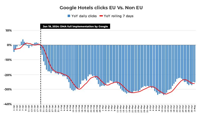 Hotel Ads 📉