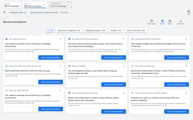 Brand Recommendations powered by Google AI are live