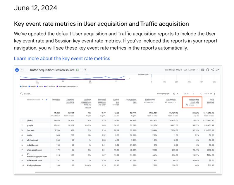Update the default User acquisition and Traffic acquisition