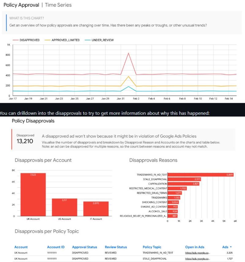 Google Ads Policy monitor live